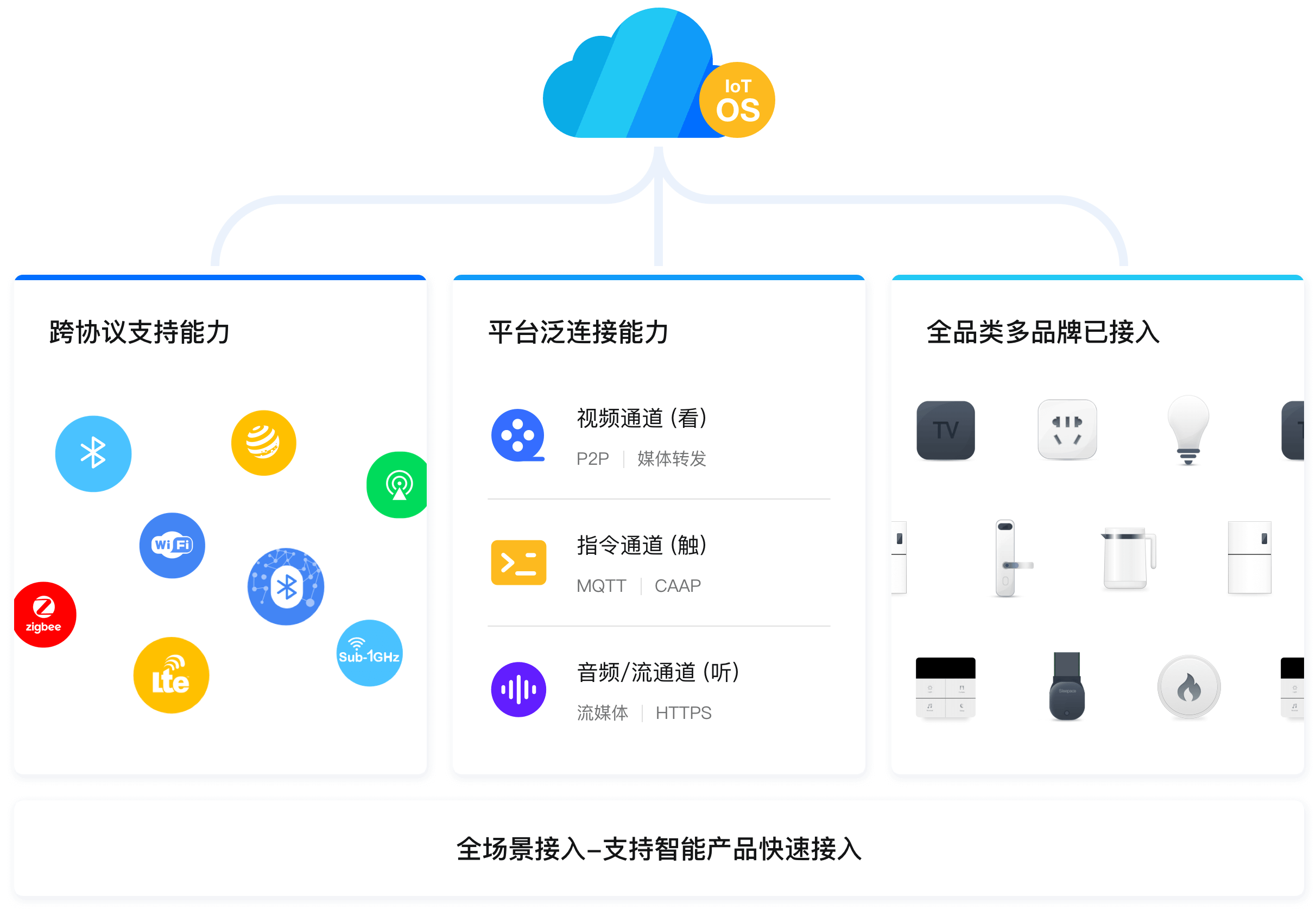 电力线载波技术启动，PLC-IoT如何拯救物联网联接困境？