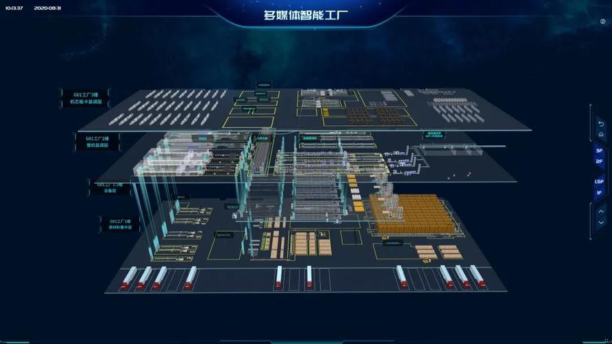 新一代显示技术全景透视 液晶、等离子、投影与数字网络的技术共生